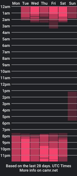 cam show schedule of milliekittie