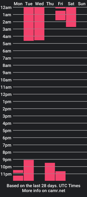 cam show schedule of milliepink_