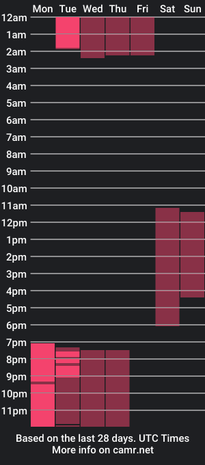 cam show schedule of milliewalker