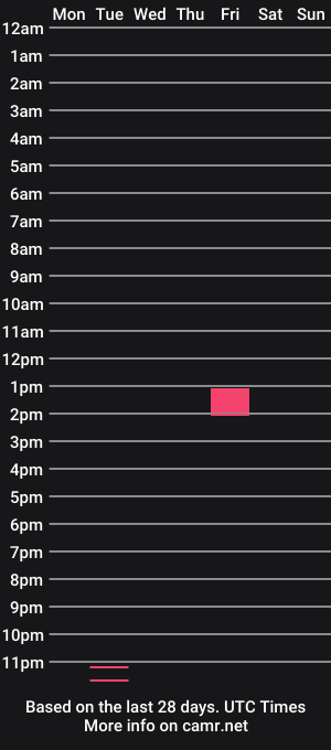 cam show schedule of milliffy