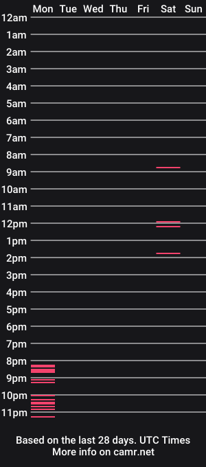 cam show schedule of millilli