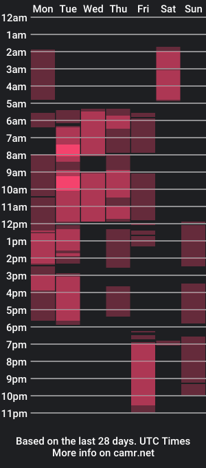 cam show schedule of millletta