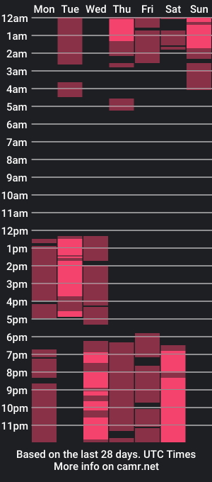 cam show schedule of milllie_brown