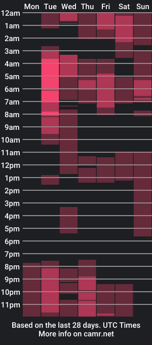 cam show schedule of millo_gang01