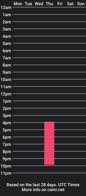 cam show schedule of milly_andsussi