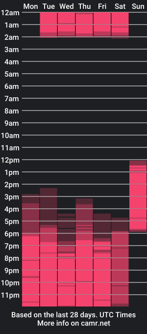 cam show schedule of milly_bakerr