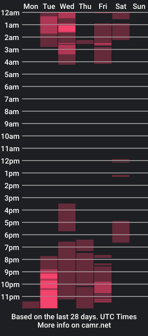 cam show schedule of milly_browwni