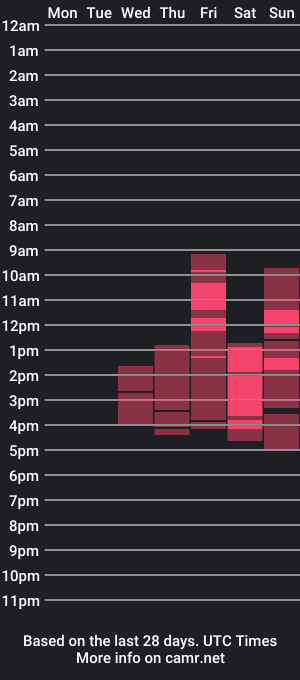 cam show schedule of milly_hottt