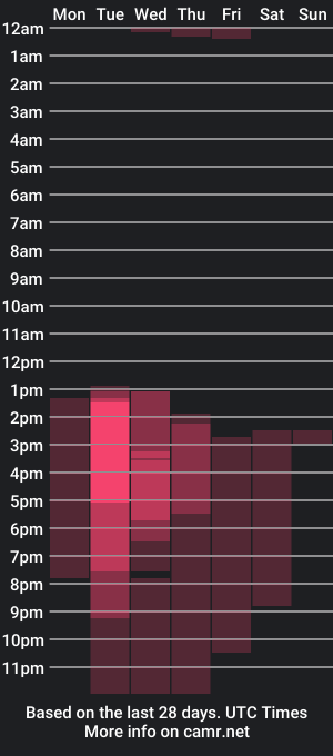 cam show schedule of milly_kenner