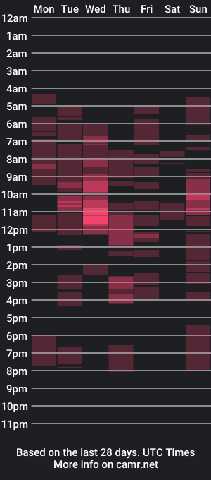 cam show schedule of milly_nox