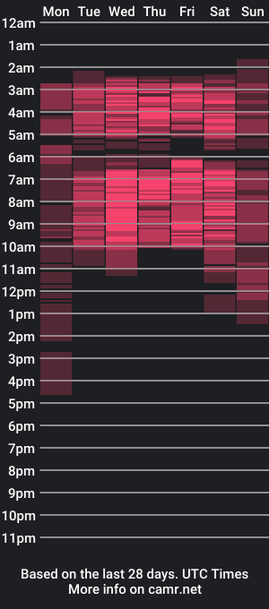 cam show schedule of milly_print