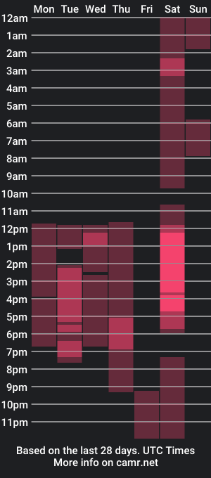 cam show schedule of milly_skinny