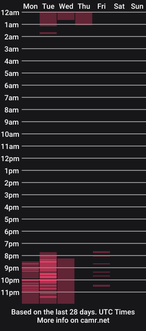 cam show schedule of milly_yako