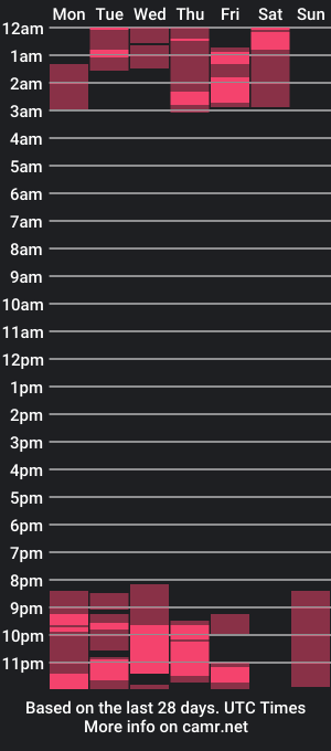 cam show schedule of millygumble