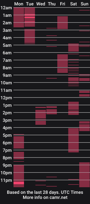 cam show schedule of millyy_s