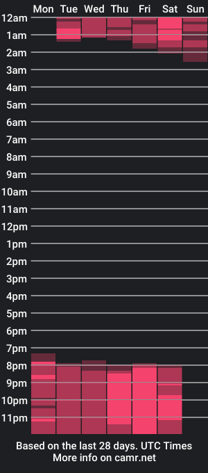 cam show schedule of millyy_white