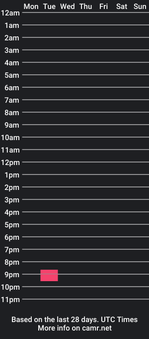 cam show schedule of milo_323