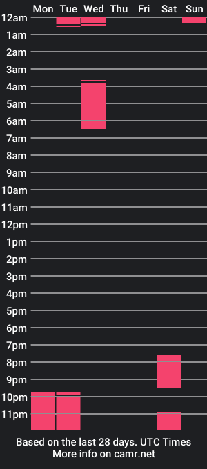 cam show schedule of milo__0704