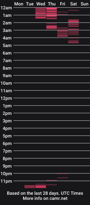 cam show schedule of milo_settimo