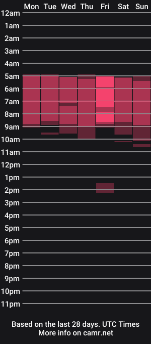 cam show schedule of milo_weed