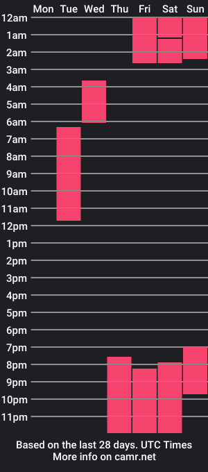 cam show schedule of miloandlogan