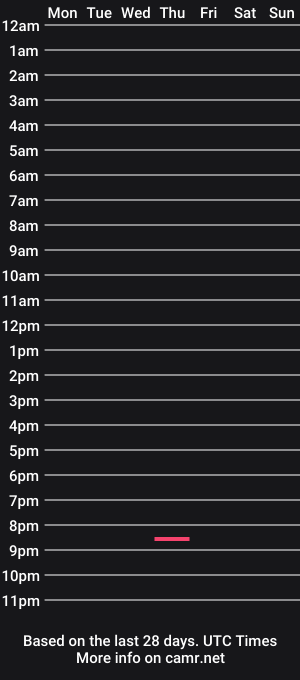 cam show schedule of milolhos