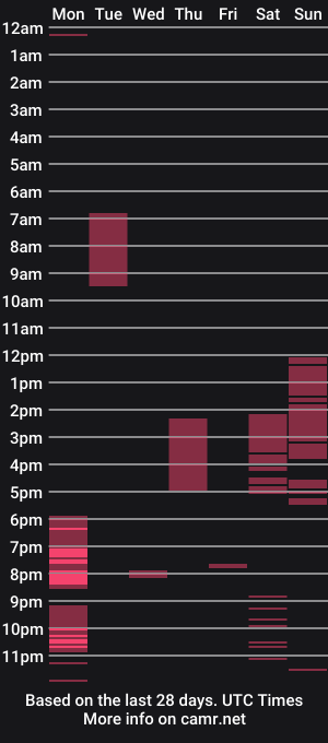 cam show schedule of milostructor