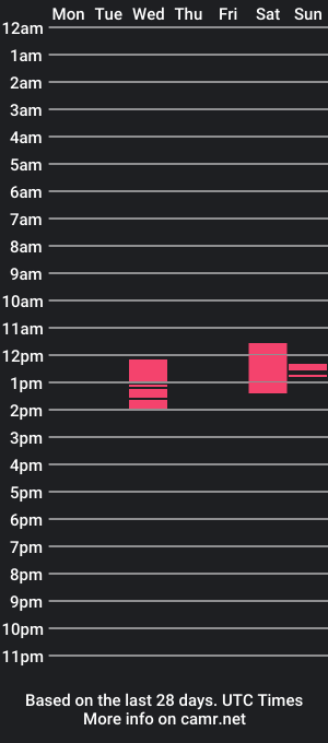 cam show schedule of milowww1601