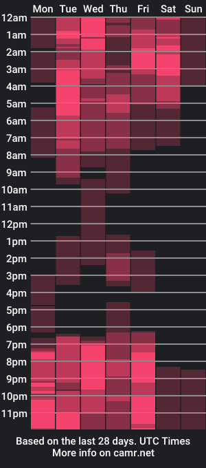 cam show schedule of miltonn_jakee