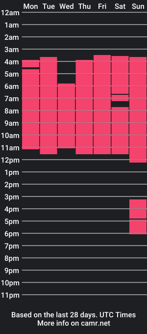 cam show schedule of milu1126