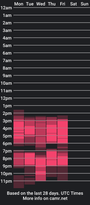 cam show schedule of milu_0222