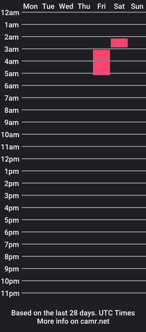 cam show schedule of milu___1