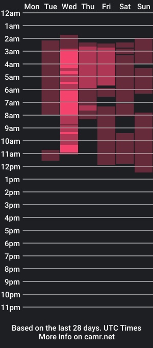 cam show schedule of milu__rg