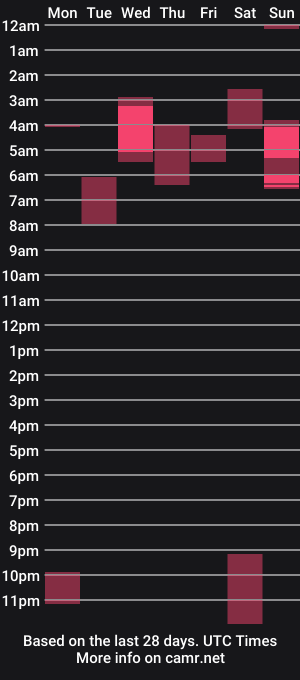 cam show schedule of milu_bby