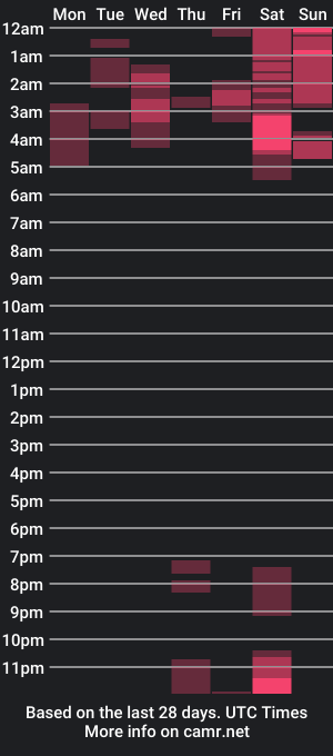 cam show schedule of milu_fontier