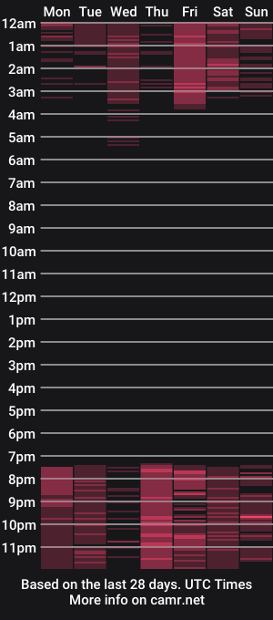 cam show schedule of milu_gomez
