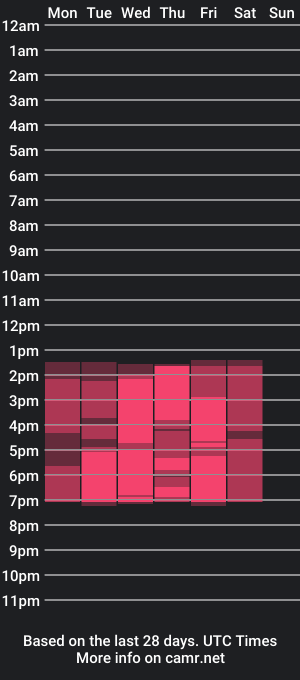 cam show schedule of milu_mills