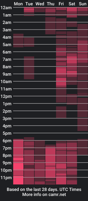 cam show schedule of milu_steffan