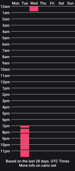 cam show schedule of milu_vega17