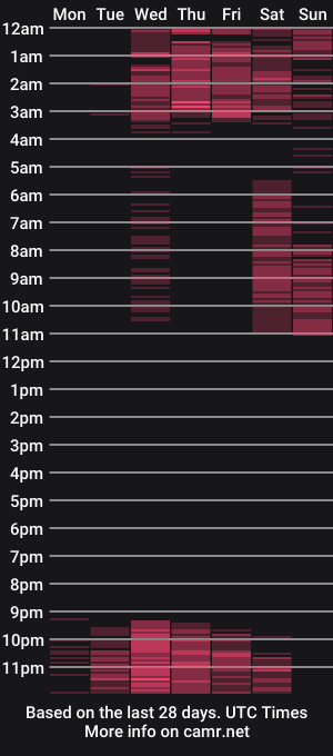 cam show schedule of milu_w4llace