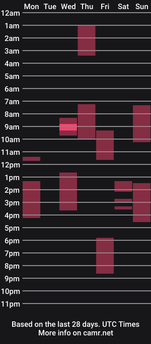 cam show schedule of miluegin