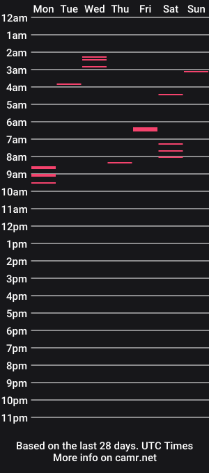 cam show schedule of milusolers