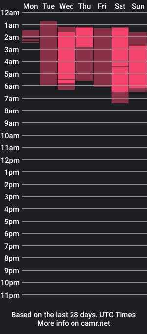 cam show schedule of milusosu