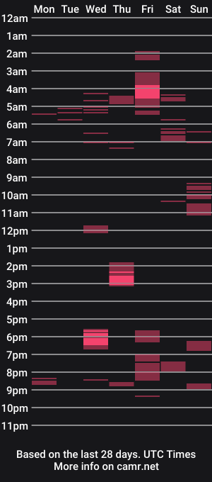 cam show schedule of milutka8705