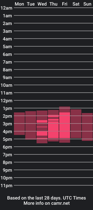 cam show schedule of miluuu18