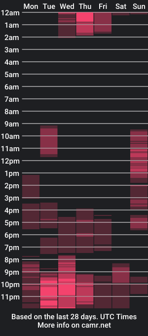 cam show schedule of mily_carol