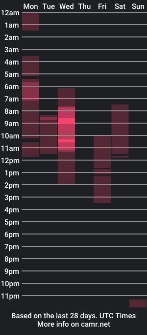 cam show schedule of mily_milk_