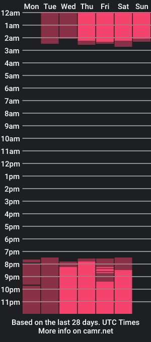 cam show schedule of mily_ortiz