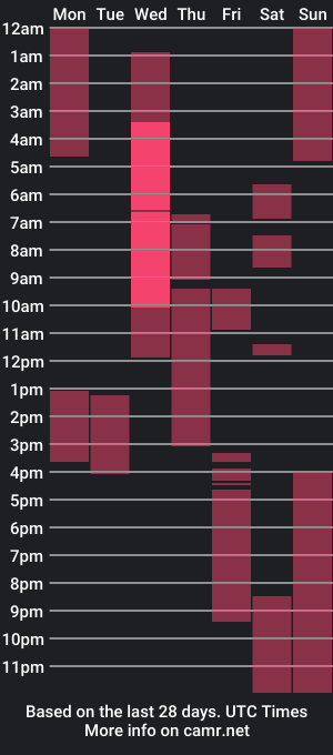 cam show schedule of mily_san