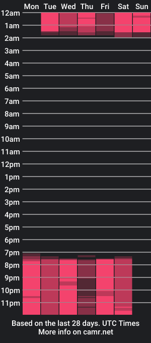 cam show schedule of mily_solis